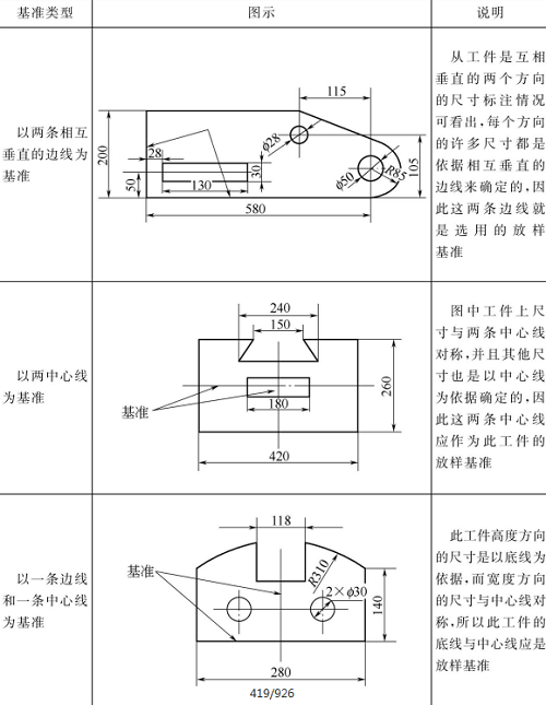 表4-1鈑金放樣基準 表4-1鈑金放樣基準