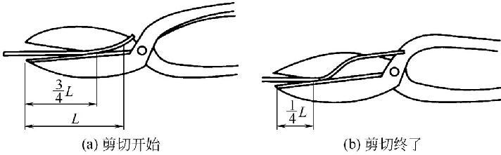 圖5-15 剪刃工作狀態(tài) 圖5-15 剪刃工作狀態(tài)