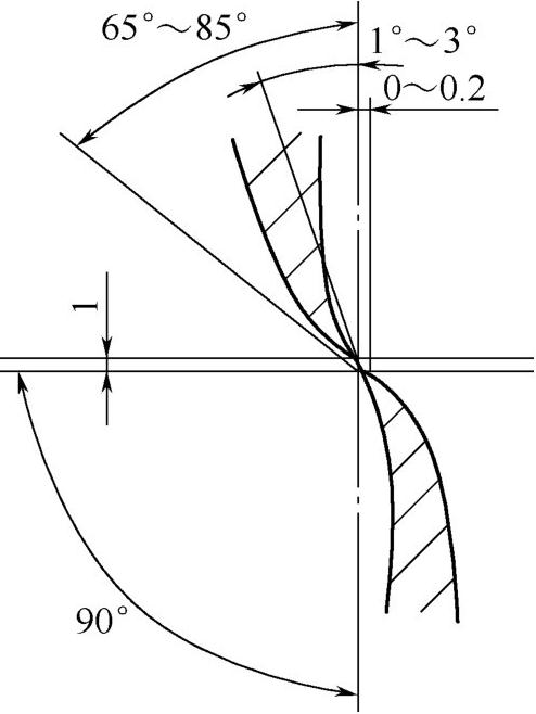 圖5-16 剪刃間隙 圖5-16 剪刃間隙