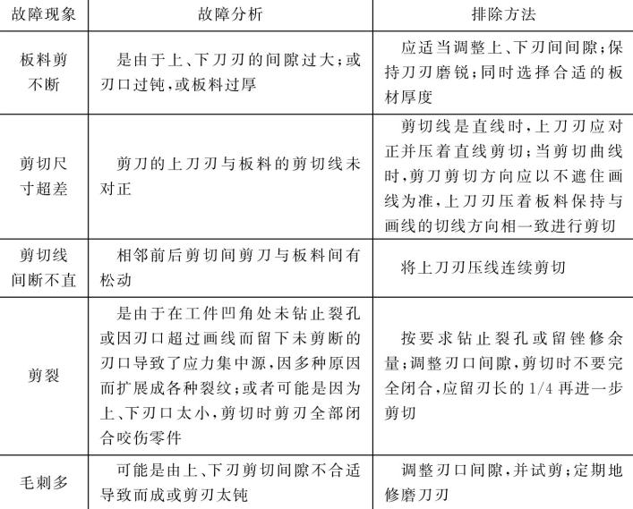 表5-23 剪切故障分析與排除方法 表5-23 剪切故障分析與排除方法
