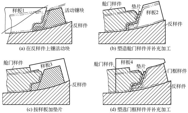 圖4-25鈑金加工件-飛機(jī)艙門和門框號料樣板與樣件的結(jié)合 圖4-25鈑金加工件-飛機(jī)艙門和門框號料樣板與樣件的結(jié)合
