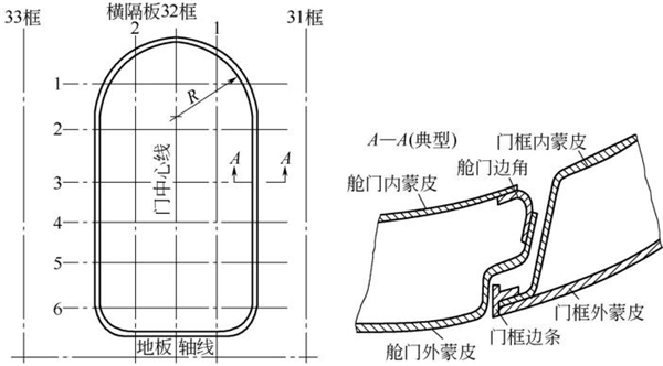 圖4-23鈑金加工件-飛機(jī)艙門和門框結(jié)構(gòu)剖視圖 圖4-23鈑金加工件-飛機(jī)艙門和門框結(jié)構(gòu)剖視圖