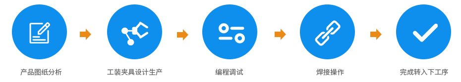 自動焊接流程圖 自動焊接流程圖
