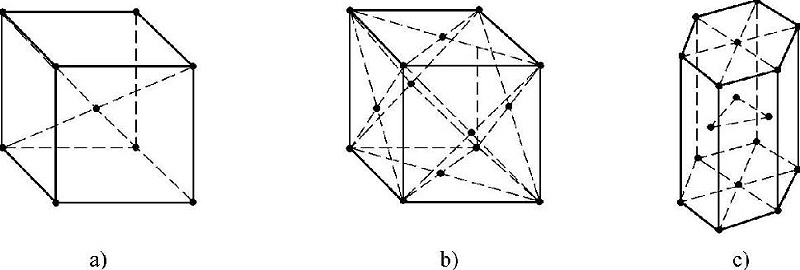 圖1-2種晶格類型 圖1-2種晶格類型