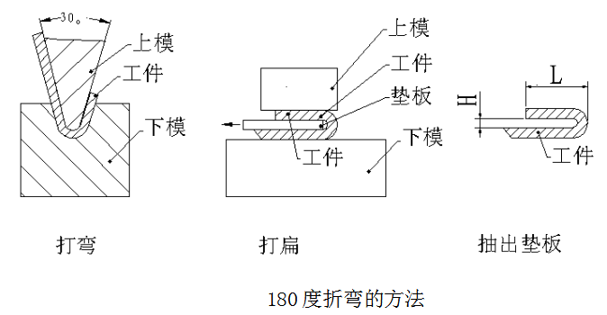 5.一百八十度折彎方法 5.一百八十度折彎方法