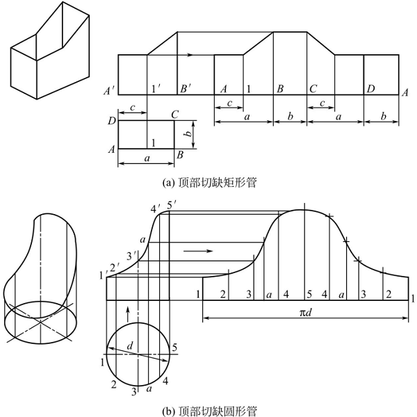 圖2-19鈑金加工件表面展開(kāi)之平行法作展開(kāi)圖 圖2-19鈑金加工件表面展開(kāi)之平行法作展開(kāi)圖