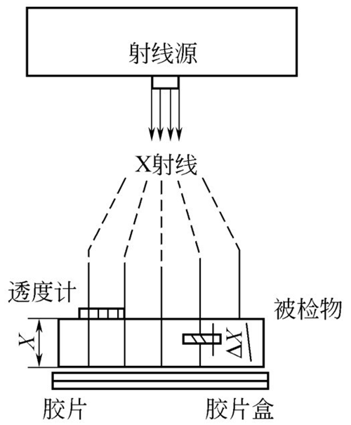 圖4-5鈑金加工件X射線探傷處 圖4-5鈑金加工件X射線探傷處