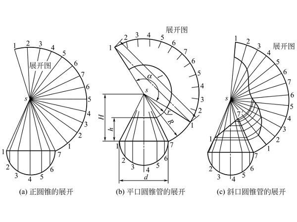 鈑金加工件作圖的放射線展開法 鈑金加工件作圖的放射線展開法